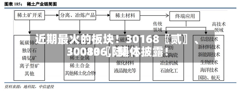 近期最火的板块！30168〖贰〗、30080〖陆〗、300136，集体披露！-第3张图片