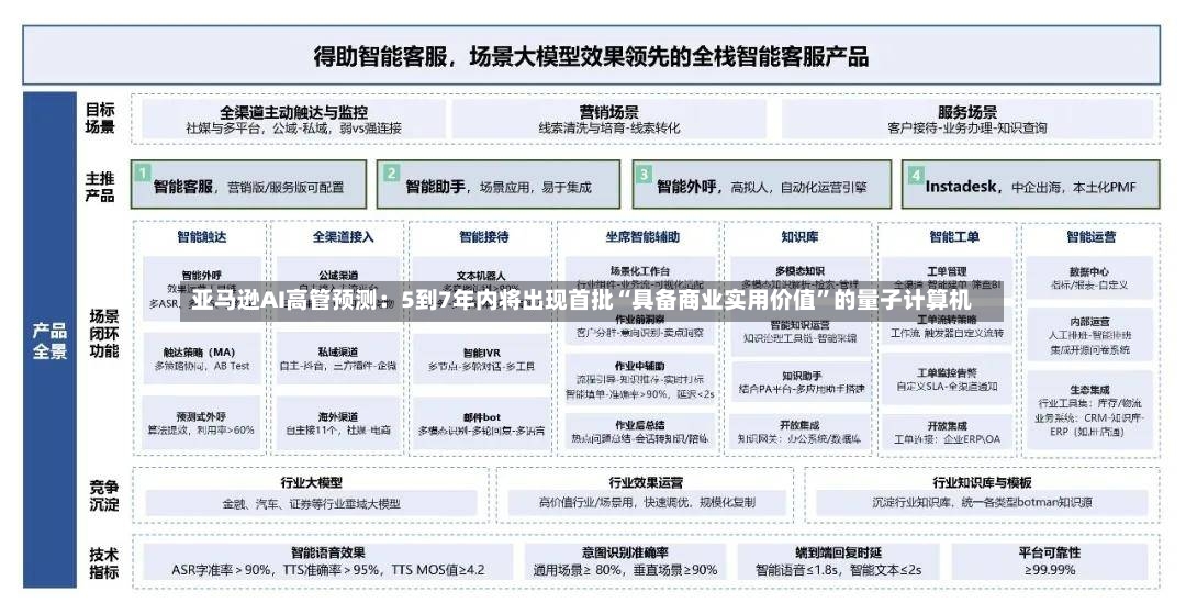 亚马逊AI高管预测：5到7年内将出现首批“具备商业实用价值”的量子计算机-第2张图片