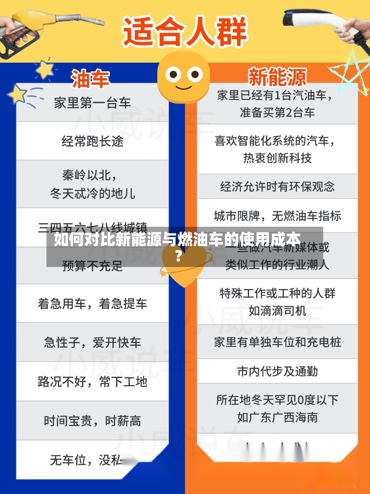如何对比新能源与燃油车的使用成本？-第3张图片
