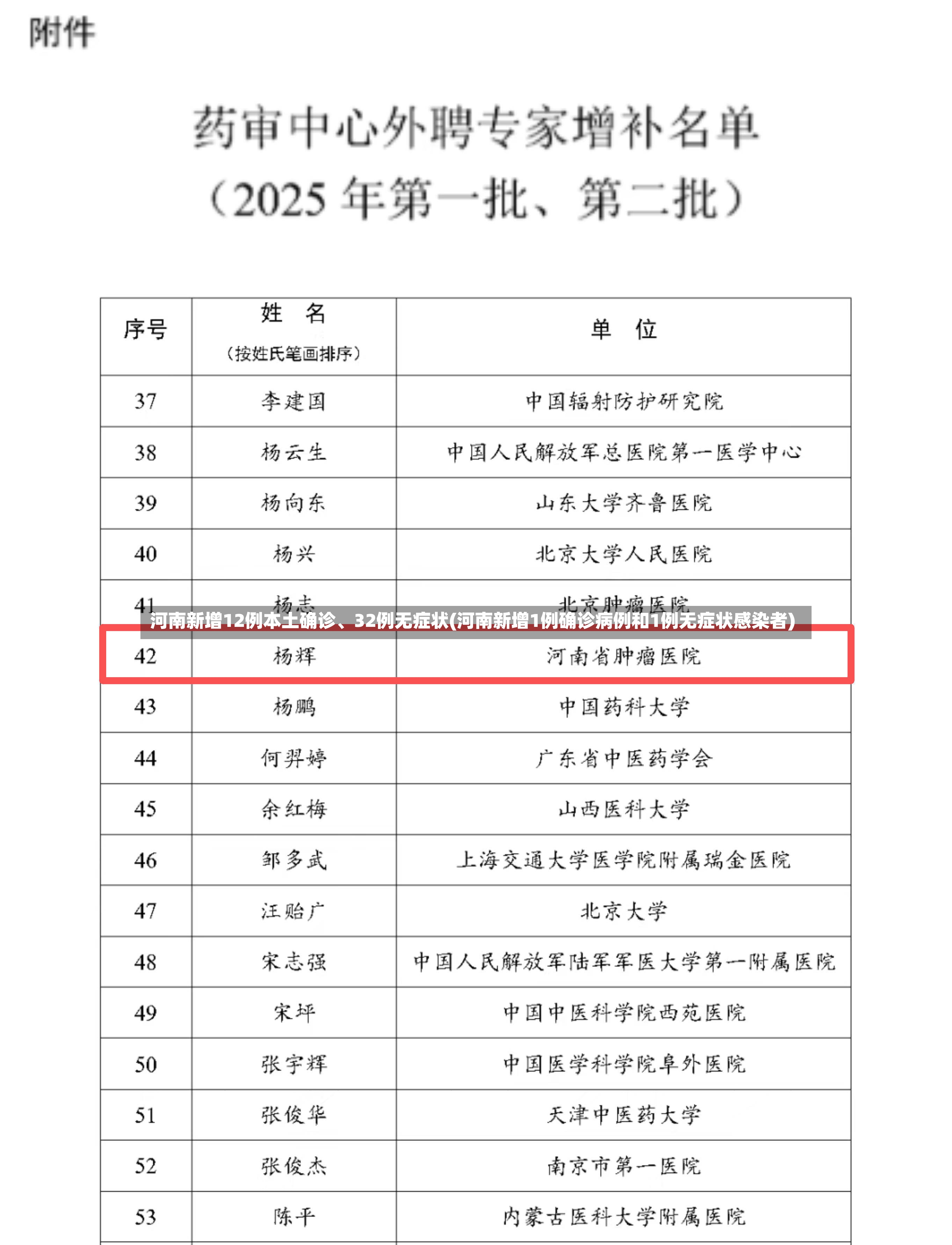 河南新增12例本土确诊	、32例无症状(河南新增1例确诊病例和1例无症状感染者)-第2张图片