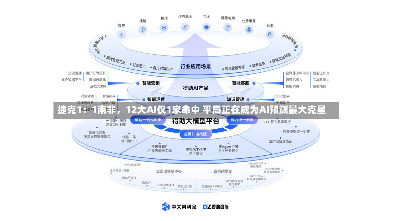 捷克1：1南非	，12大AI仅1家命中 平局正在成为AI预测最大克星-第2张图片
