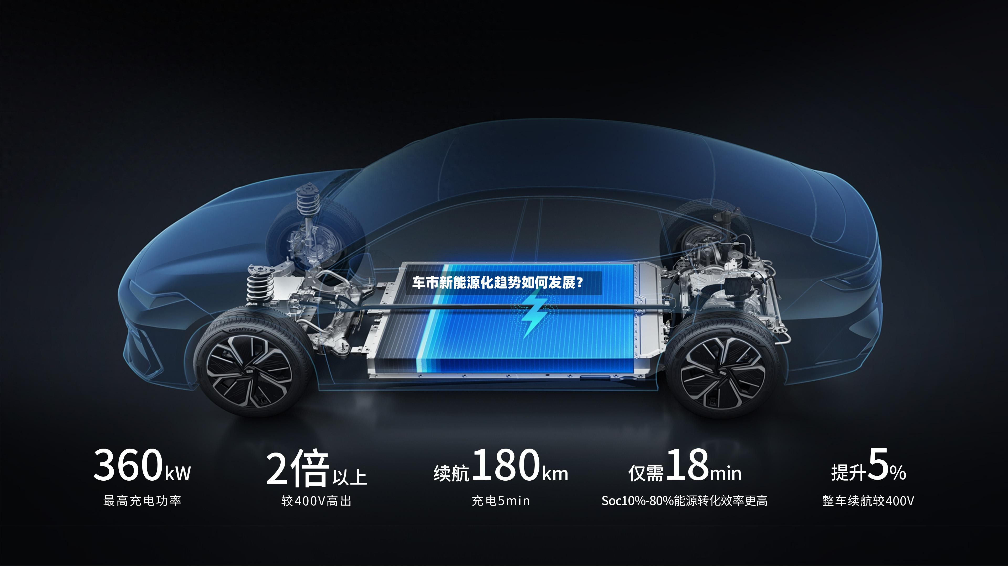 车市新能源化趋势如何发展？-第2张图片