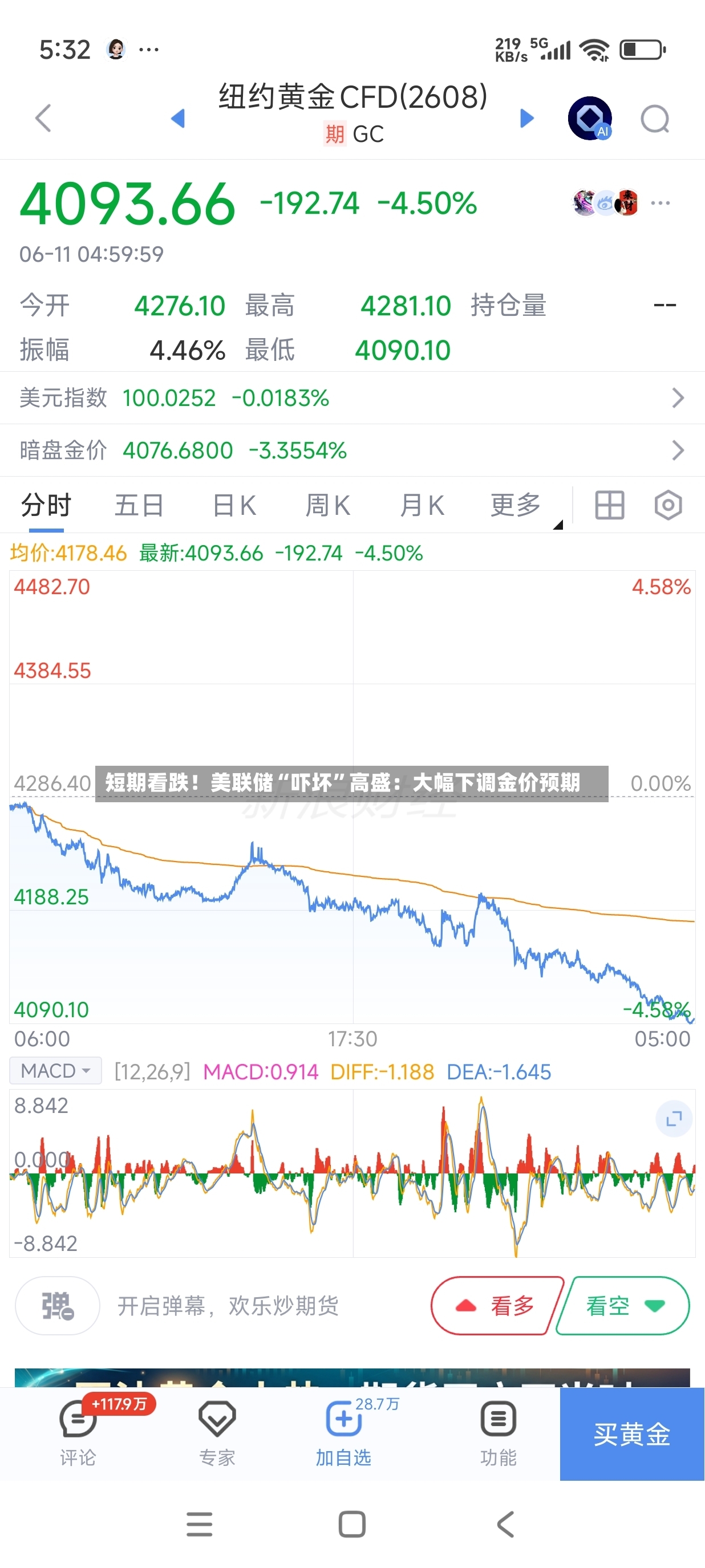 短期看跌！美联储“吓坏”高盛：大幅下调金价预期-第3张图片
