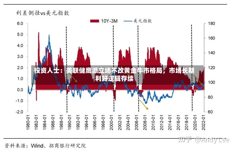 投资人士：美联储鹰派立场不改黄金牛市格局，市场长期利好逻辑存续-第2张图片