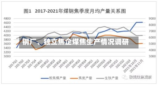钢厂、独立焦企煤焦生产情况调研-第2张图片
