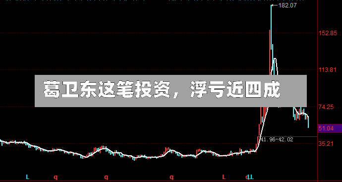 葛卫东这笔投资	，浮亏近四成-第3张图片
