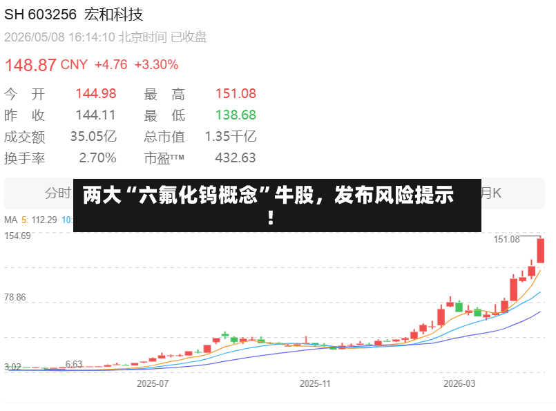 两大“六氟化钨概念”牛股，发布风险提示！-第2张图片