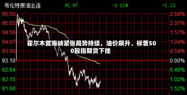 霍尔木兹海峡紧张局势持续，油价飙升、标普500股指期货下挫-第2张图片