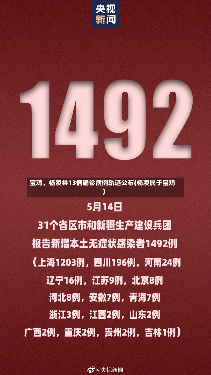 宝鸡、杨凌共13例确诊病例轨迹公布(杨凌属于宝鸡)-第2张图片