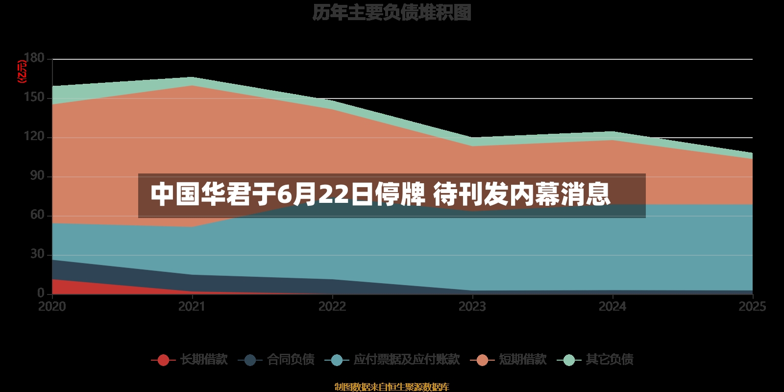 中国华君于6月22日停牌 待刊发内幕消息-第2张图片