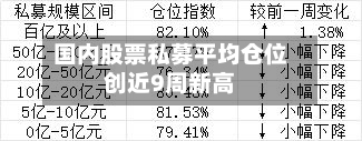 国内股票私募平均仓位创近9周新高