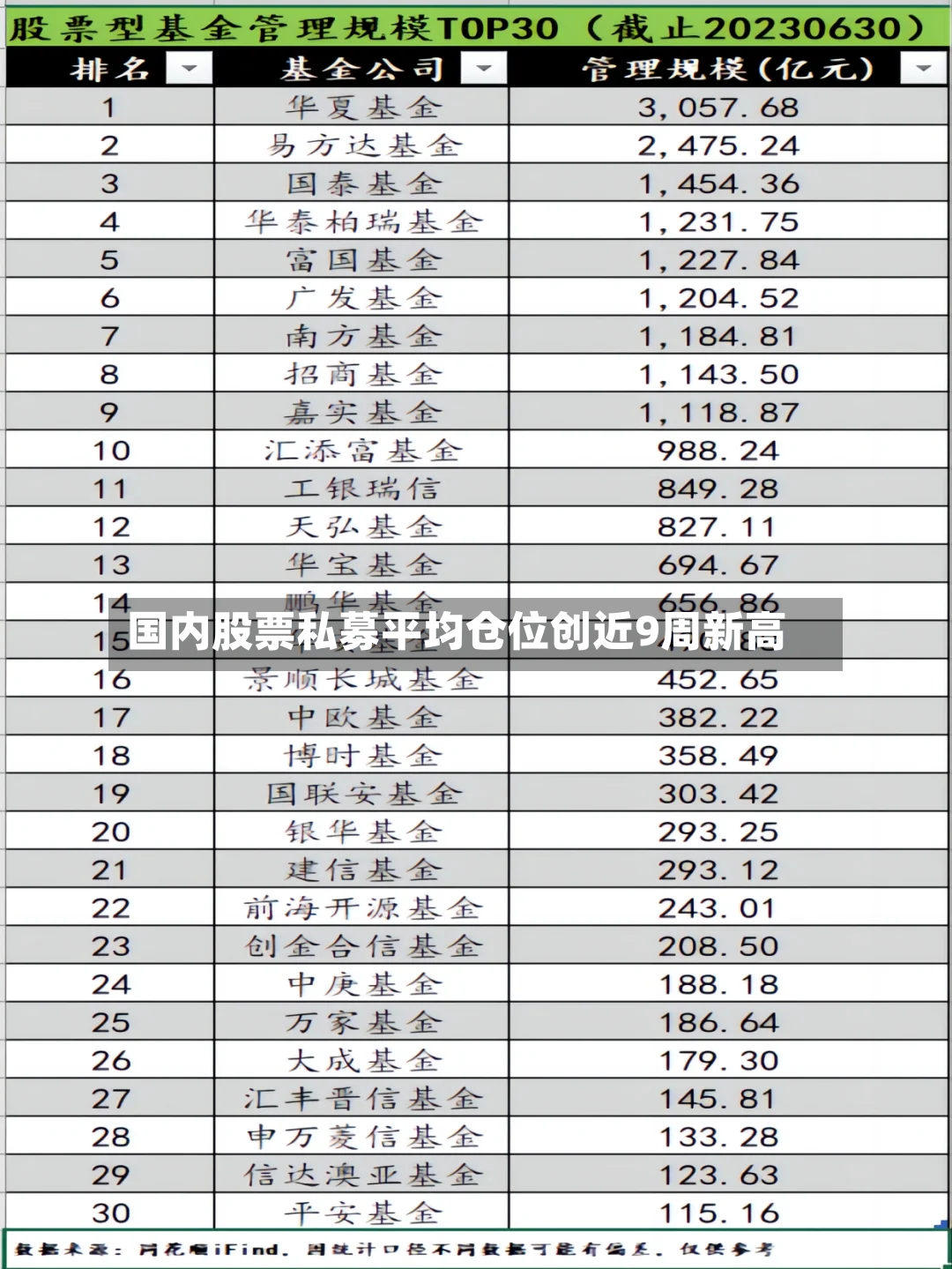 国内股票私募平均仓位创近9周新高-第2张图片