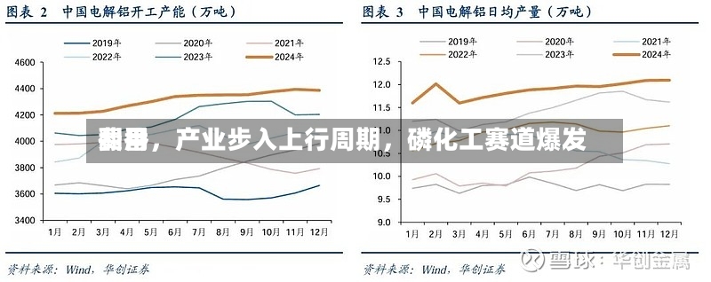 费用翻番，产业步入上行周期	，磷化工赛道爆发-第2张图片