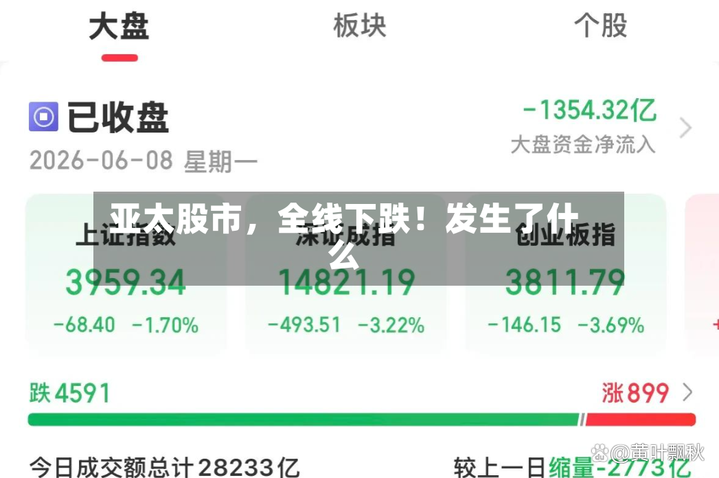亚太股市，全线下跌！发生了什么-第3张图片