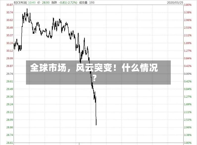 全球市场，风云突变！什么情况？-第2张图片