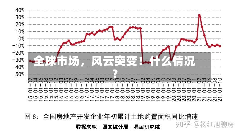 全球市场，风云突变！什么情况？-第3张图片