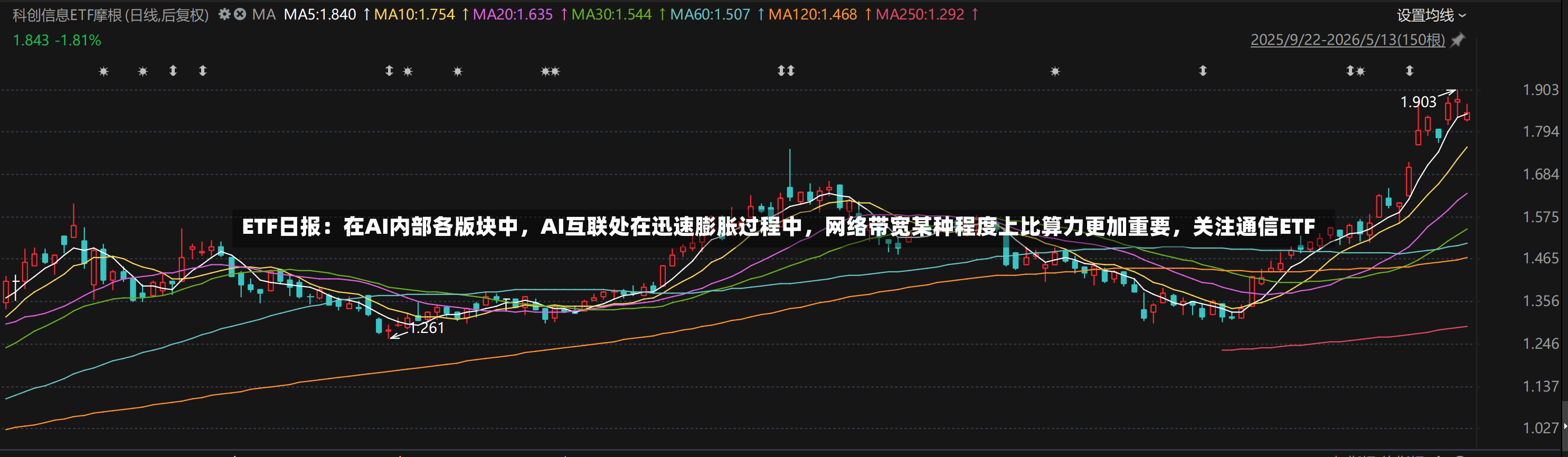 ETF日报：在AI内部各版块中，AI互联处在迅速膨胀过程中，网络带宽某种程度上比算力更加重要，关注通信ETF-第3张图片