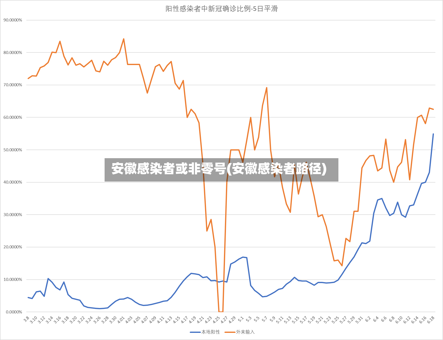 安徽感染者或非零号(安徽感染者路径)-第2张图片