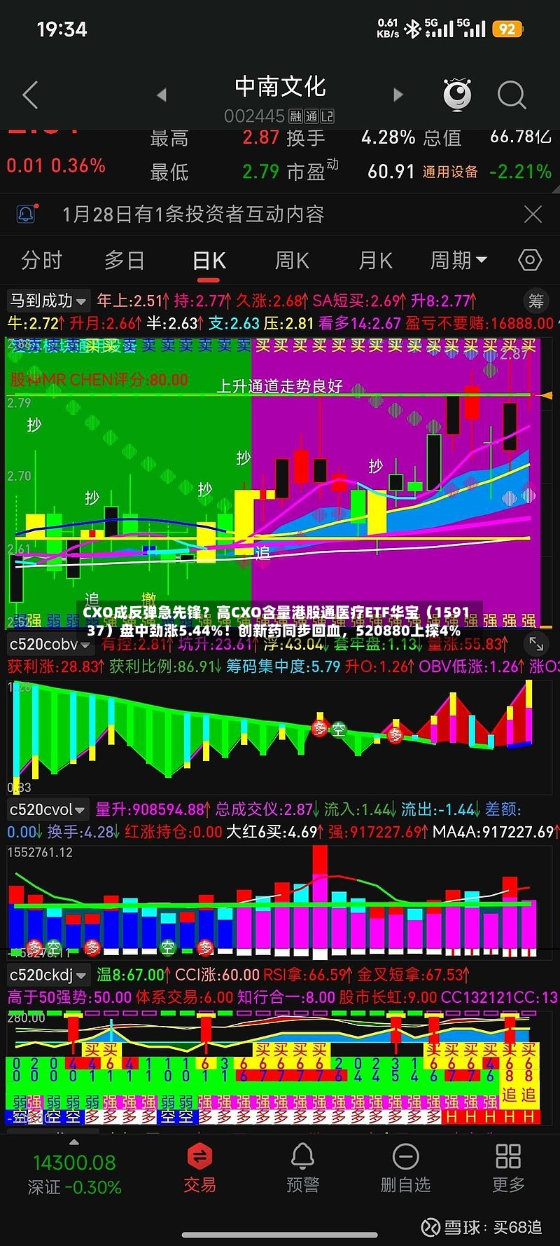 CXO成反弹急先锋？高CXO含量港股通医疗ETF华宝（159137）盘中劲涨5.44%！创新药同步回血，520880上探4%-第2张图片