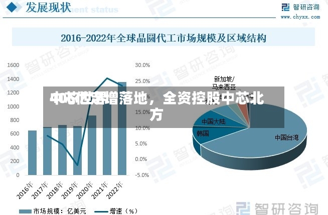 中芯世界406亿定增落地	，全资控股中芯北方-第2张图片