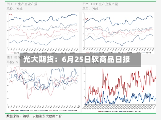 光大期货:6月25日软商品日报-第3张图片