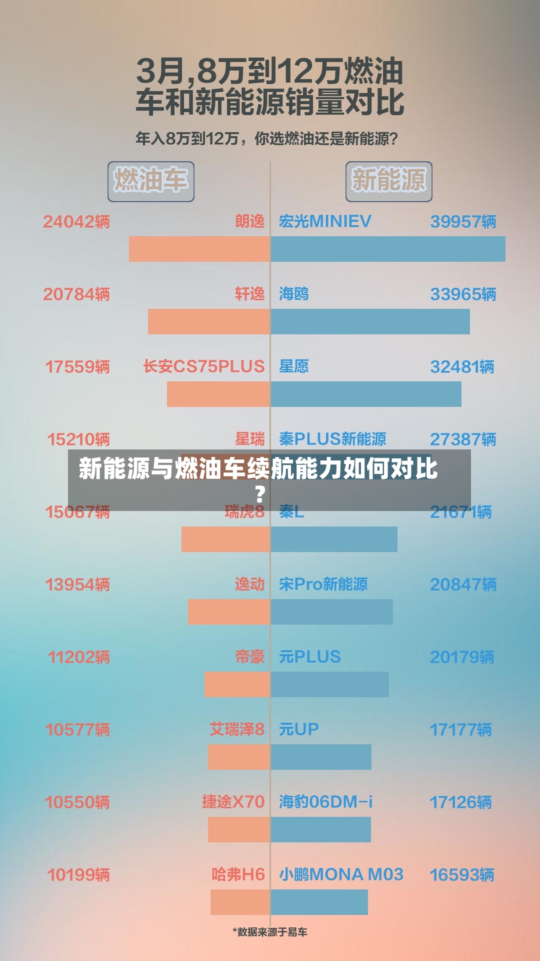 新能源与燃油车续航能力如何对比?-第2张图片