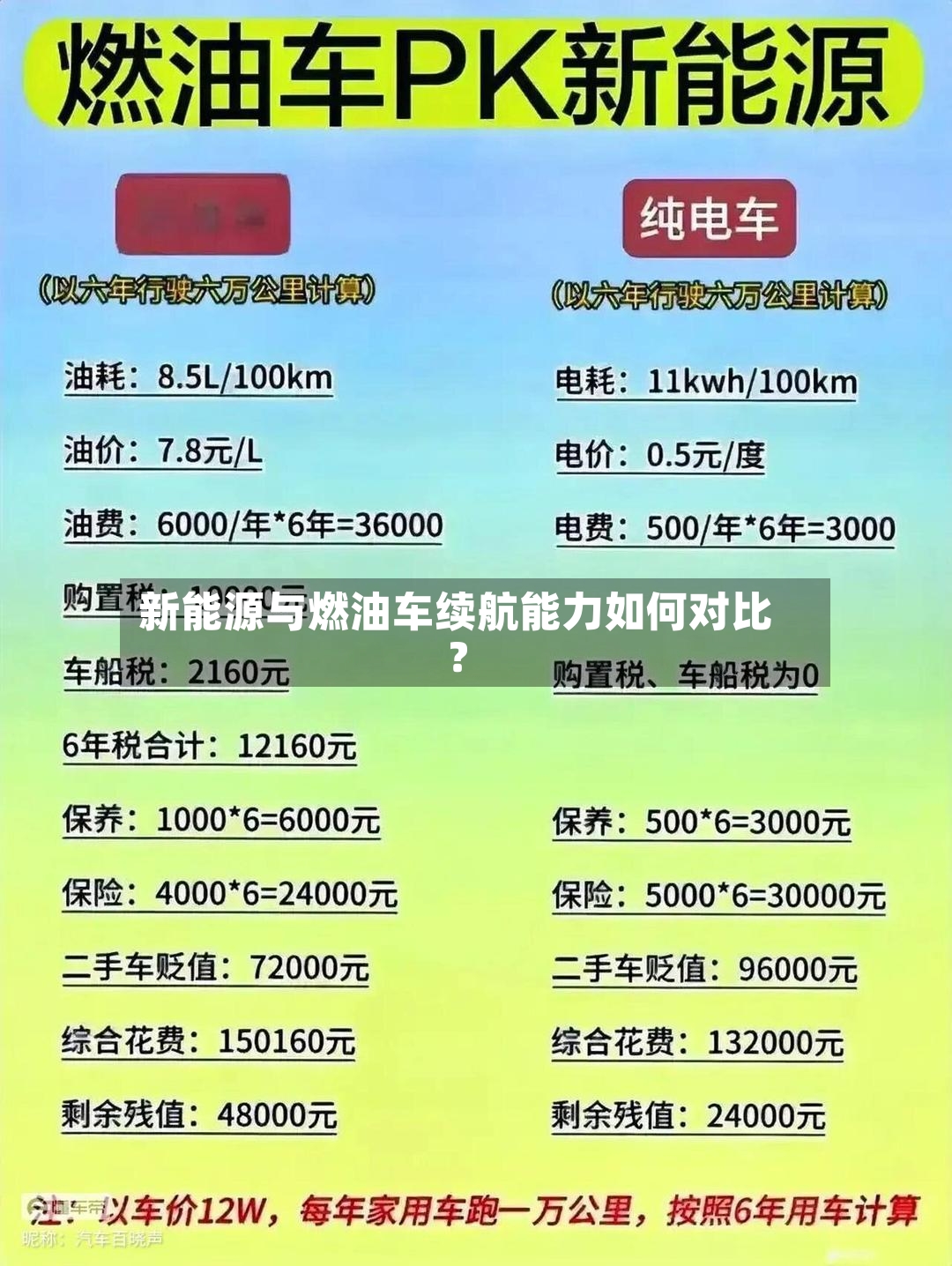 新能源与燃油车续航能力如何对比?-第3张图片