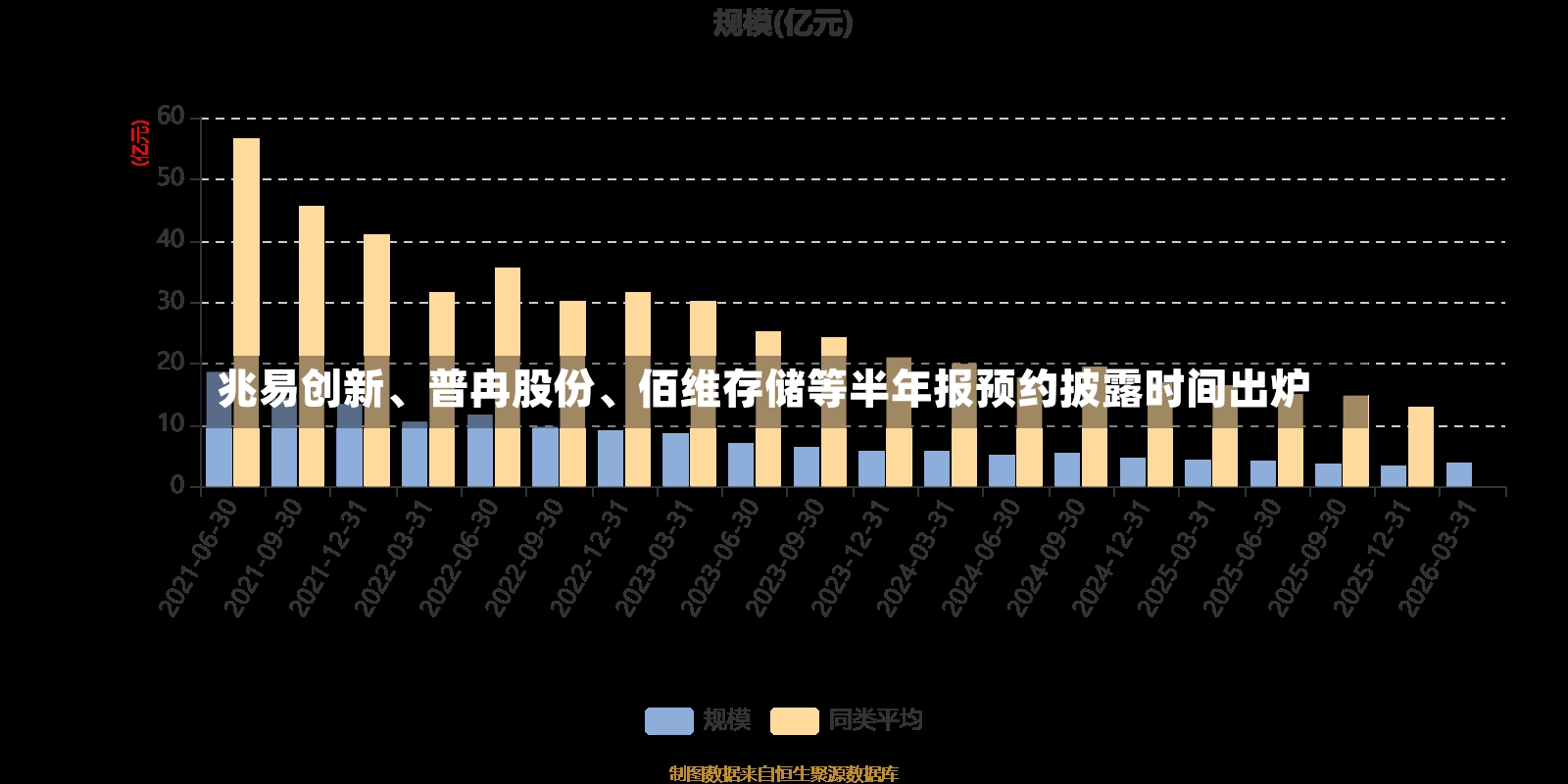 兆易创新、普冉股份、佰维存储等半年报预约披露时间出炉-第2张图片