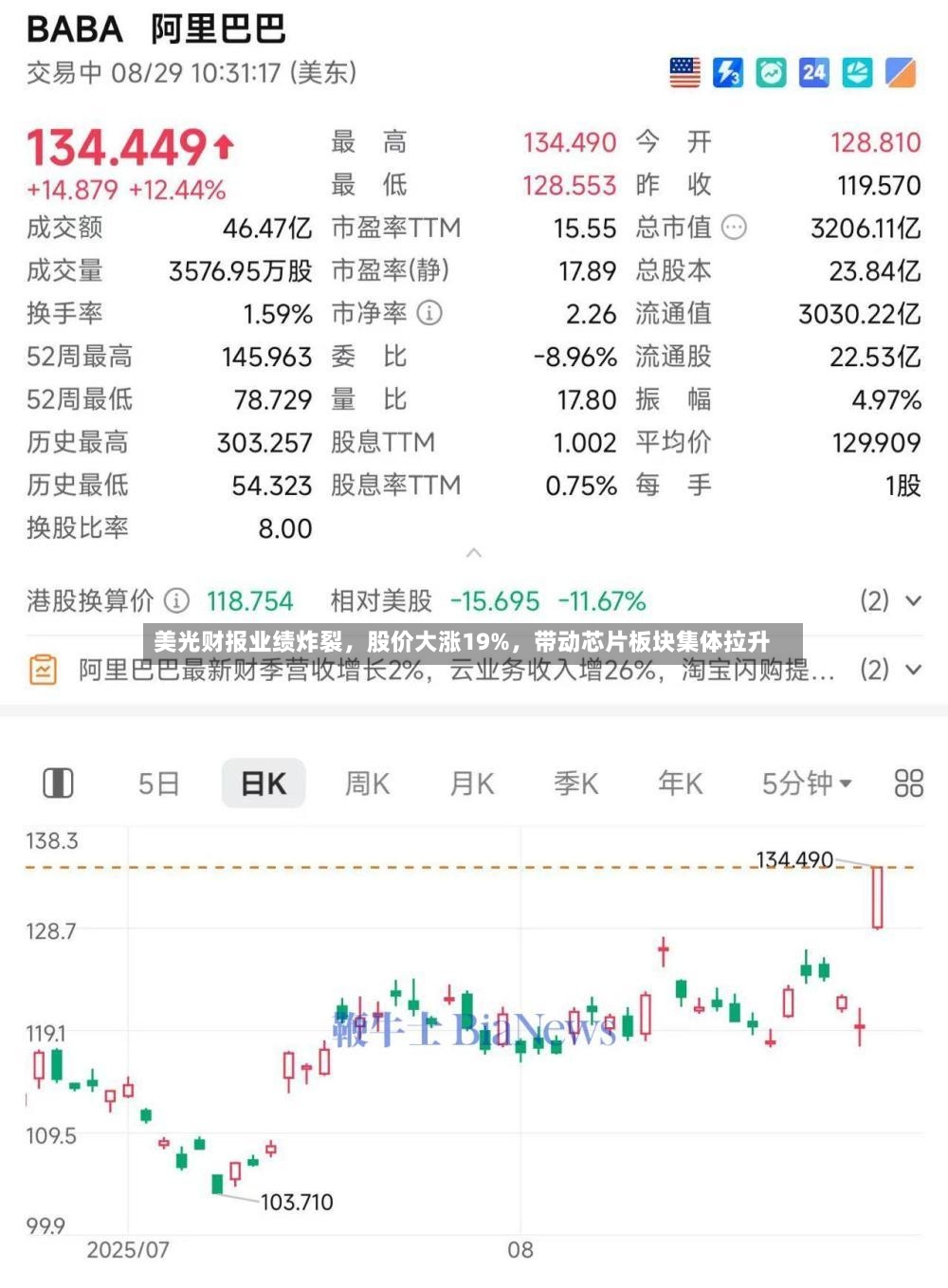美光财报业绩炸裂，股价大涨19%	，带动芯片板块集体拉升-第2张图片