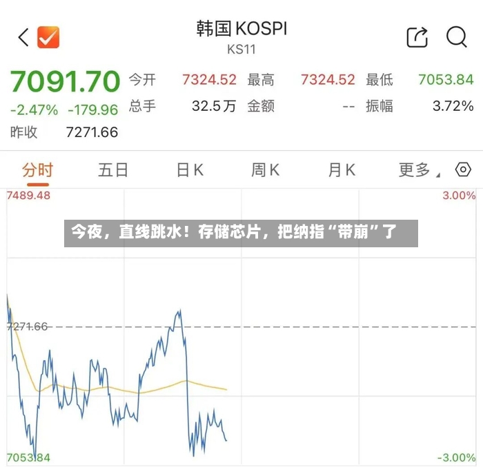 今夜	，直线跳水！存储芯片，把纳指“带崩	”了-第2张图片