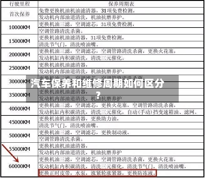 汽车保养和维修周期如何区分?-第2张图片