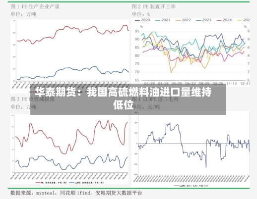 华泰期货:我国高硫燃料油进口量维持低位-第2张图片