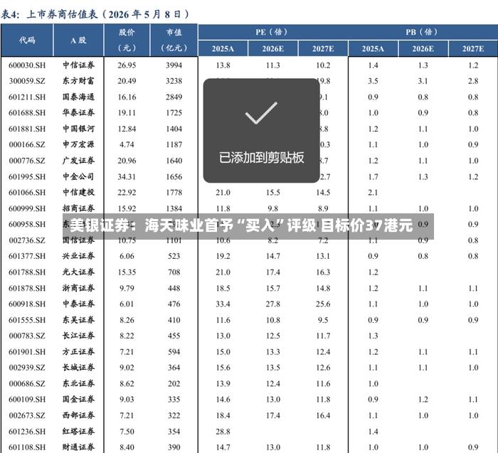 美银证券：海天味业首予“买入”评级 目标价37港元-第2张图片