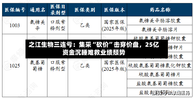 之江生物三连亏：集采“砍价	”击穿价盘，25亿资金沉睡难救业绩颓势-第2张图片