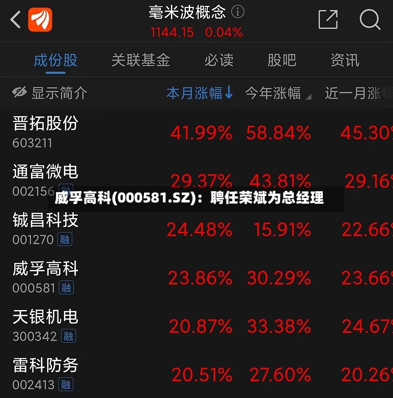 威孚高科(000581.SZ)：聘任荣斌为总经理