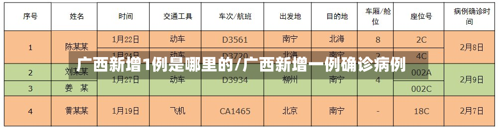 广西新增1例是哪里的/广西新增一例确诊病例