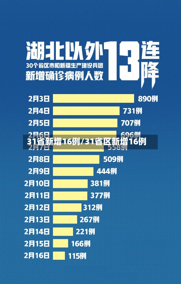 31省新增16例/31省区新增16例-第3张图片