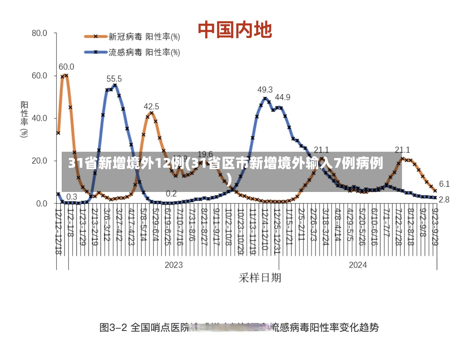 31省新增境外12例(31省区市新增境外输入7例病例)