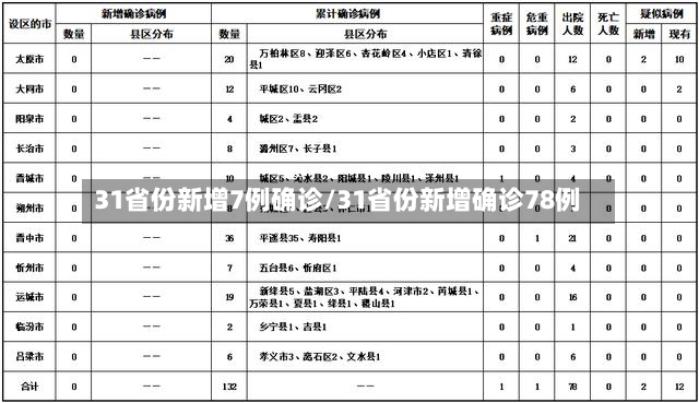 31省份新增7例确诊/31省份新增确诊78例-第2张图片