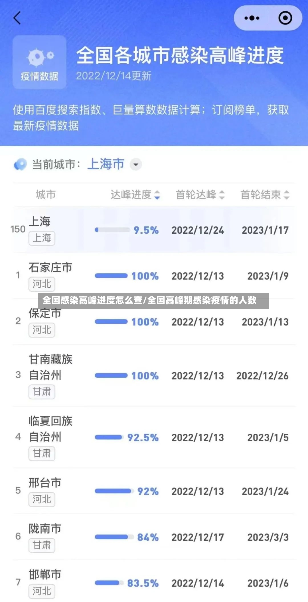 全国感染高峰进度怎么查/全国高峰期感染疫情的人数-第3张图片