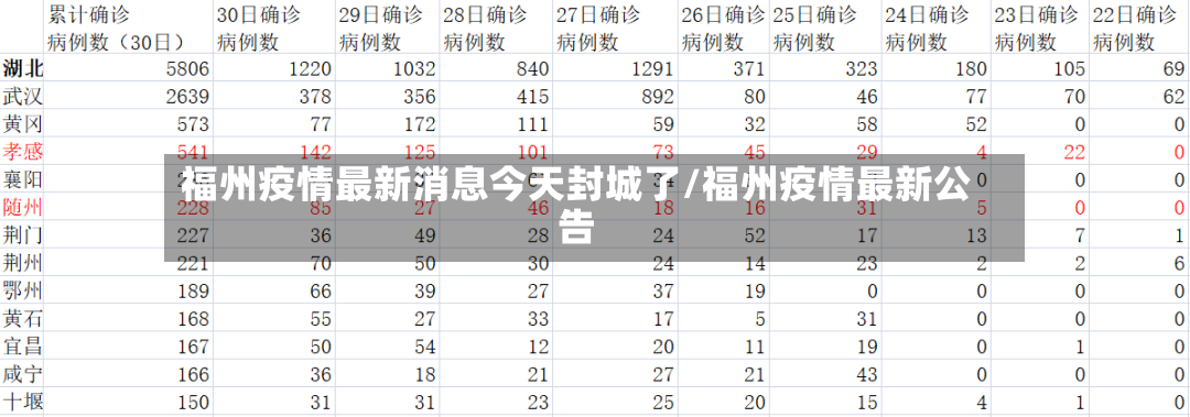 福州疫情最新消息今天封城了/福州疫情最新公告-第2张图片