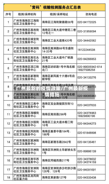 广州最新的疫情政策/广州最新疫情措施