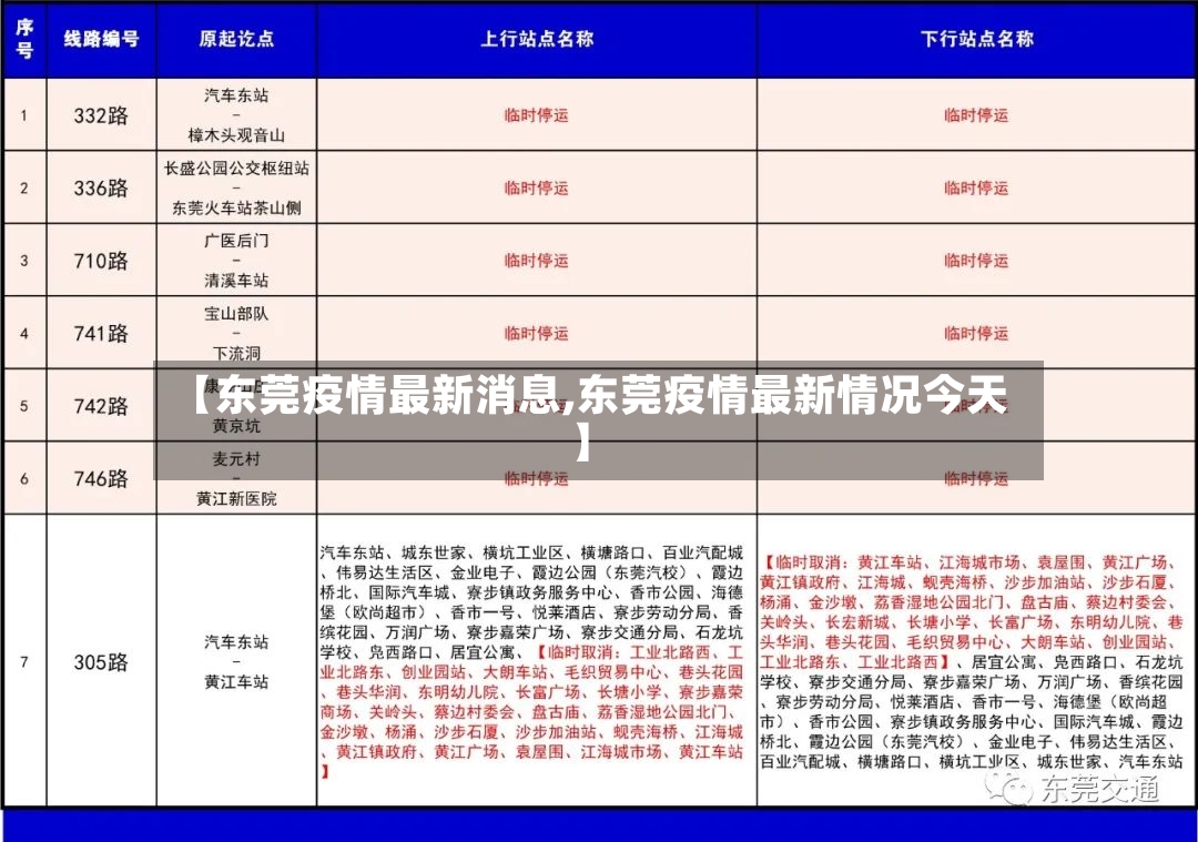【东莞疫情最新消息,东莞疫情最新情况今天】