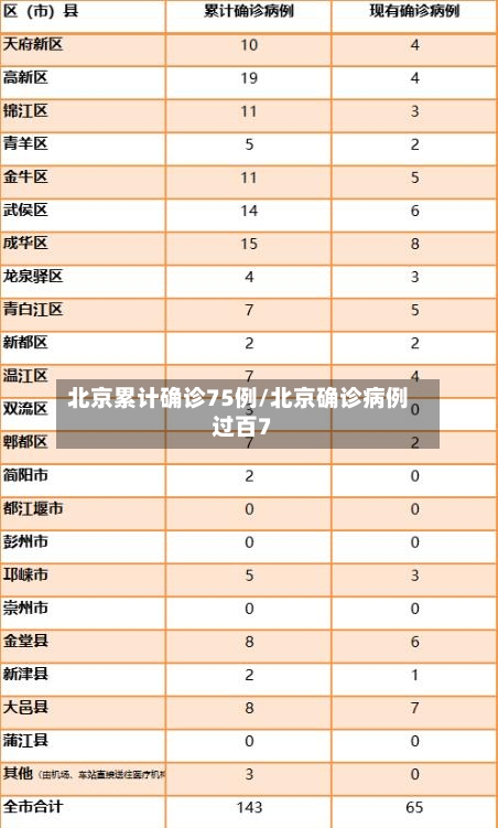 北京累计确诊75例/北京确诊病例过百7-第2张图片