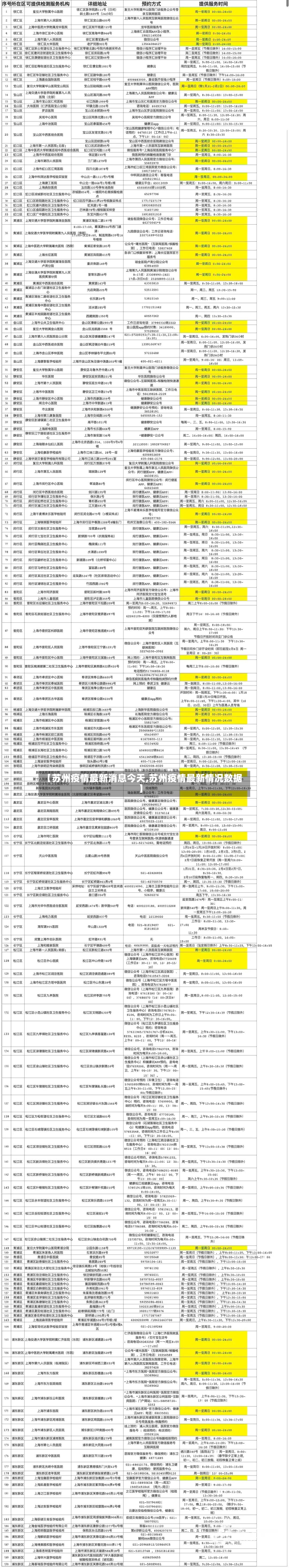 【苏州疫情最新消息今天,苏州疫情最新情况数据】-第2张图片