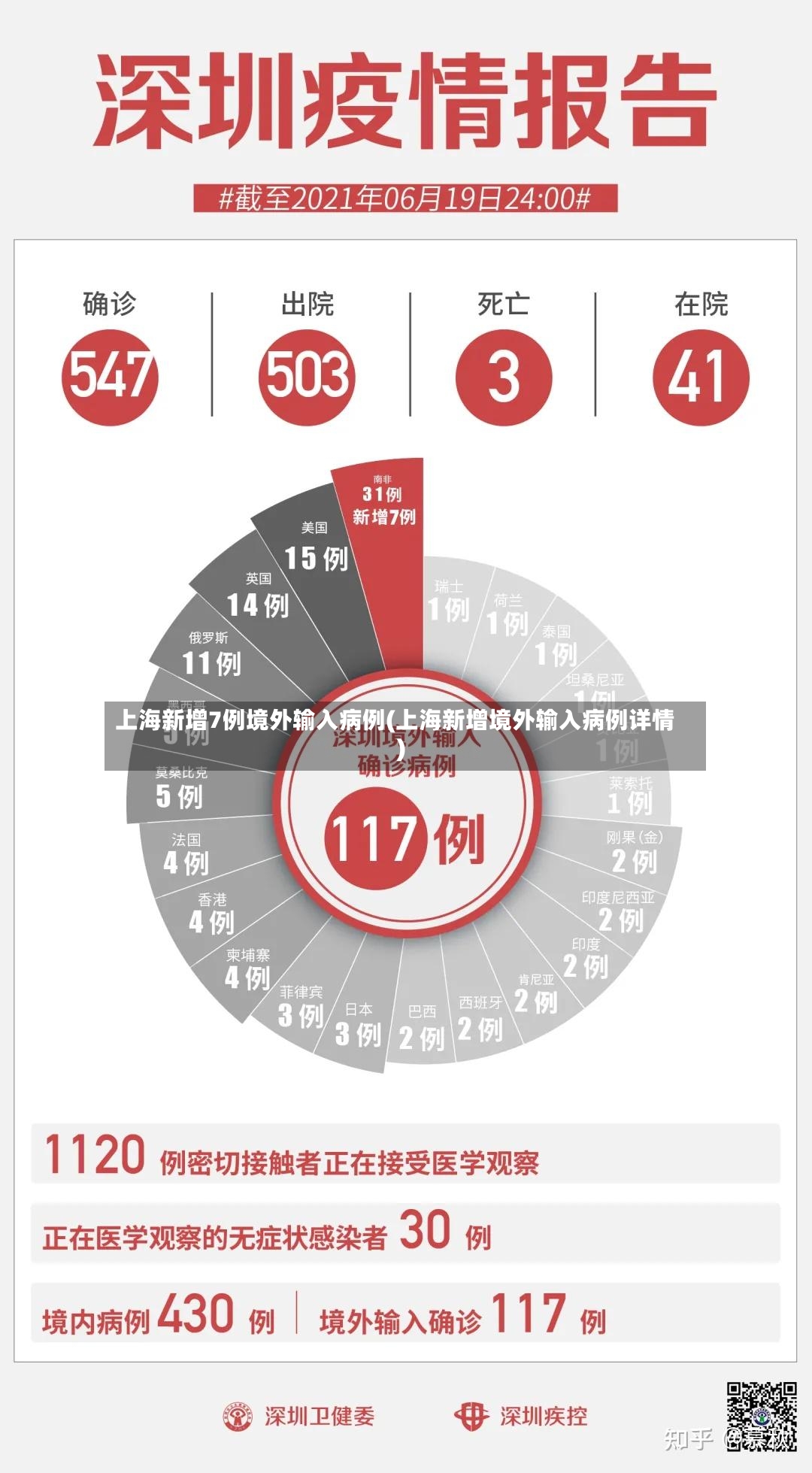 上海新增7例境外输入病例(上海新增境外输入病例详情)