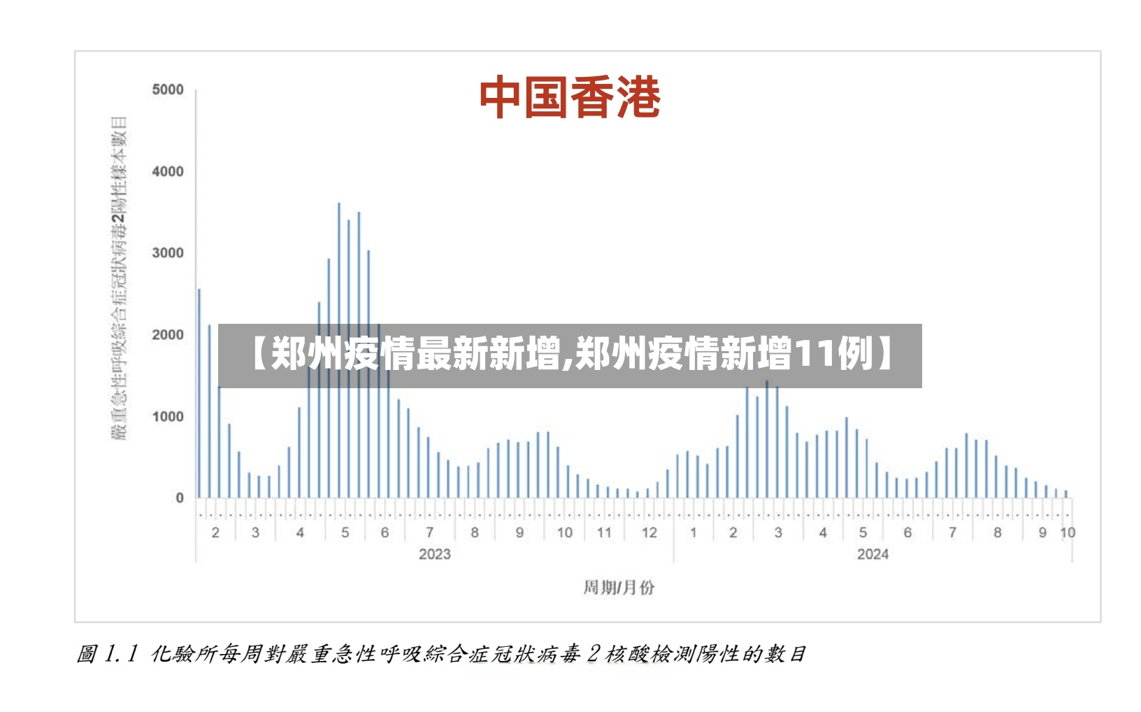 【郑州疫情最新新增,郑州疫情新增11例】-第3张图片