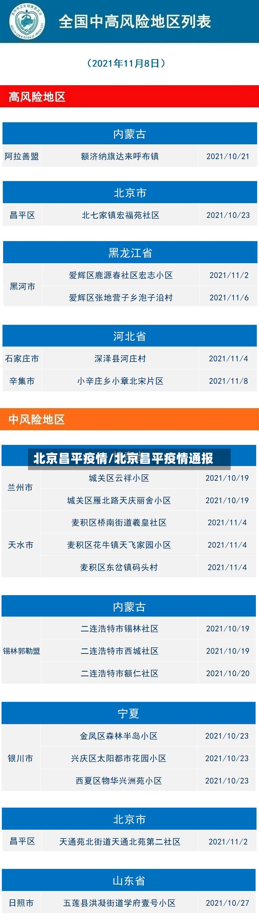 北京昌平疫情/北京昌平疫情通报-第2张图片
