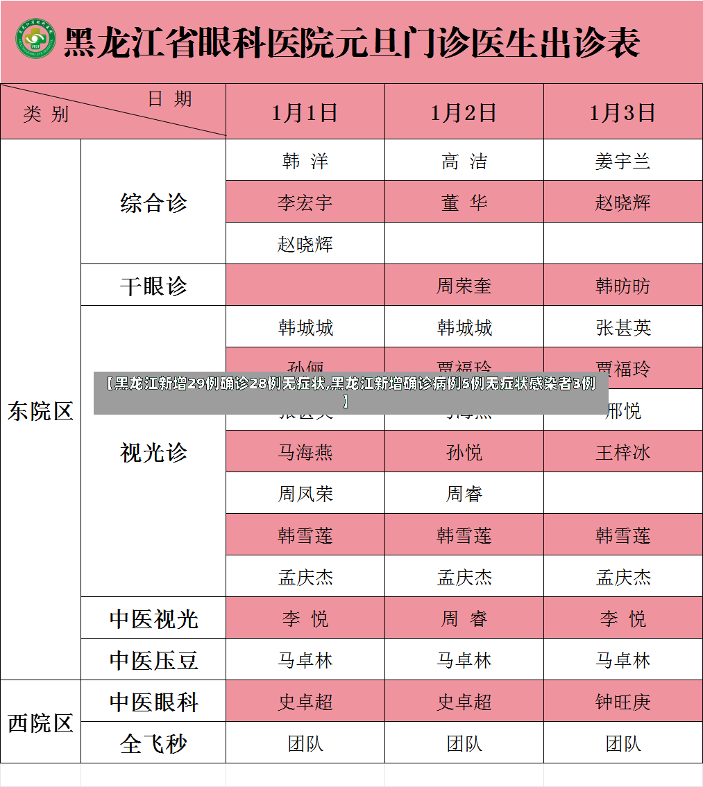 【黑龙江新增29例确诊28例无症状,黑龙江新增确诊病例5例无症状感染者3例】-第3张图片