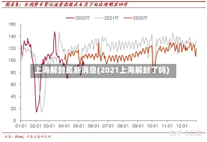 上海解封最新消息(2021上海解封了吗)